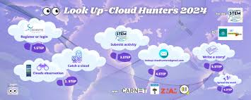 “Look Up – Cloud Hunters 2024”